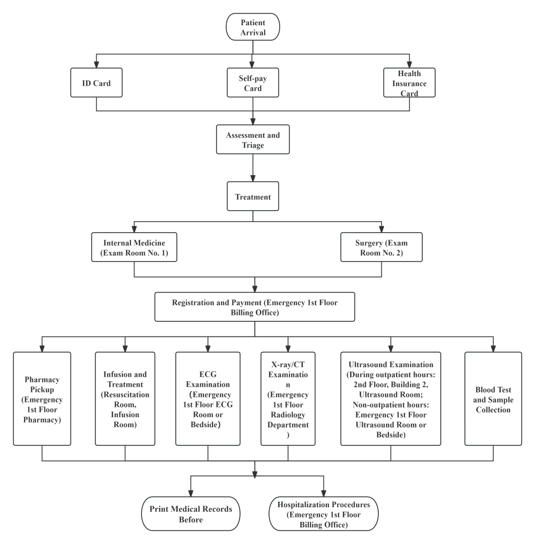 急诊流程图.png