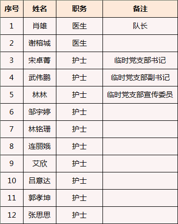 WDCM上传图片 WDCM上传图片