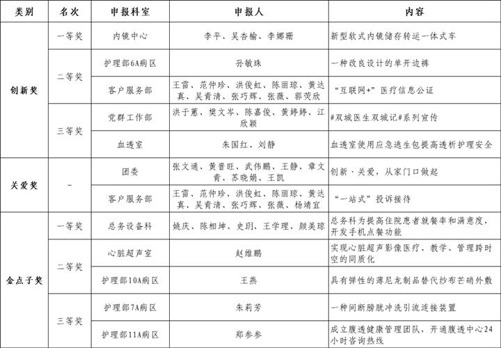 WDCM上传图片 WDCM上传图片