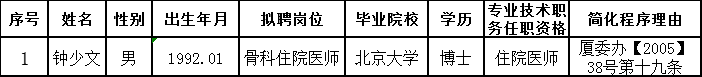 WDCM上传图片