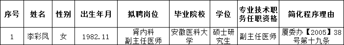WDCM上传图片