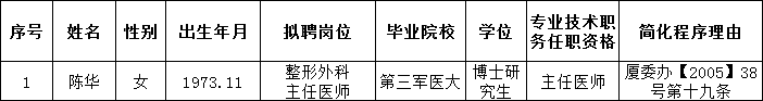 WDCM上传图片
