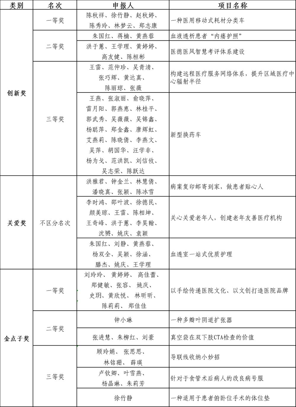 WDCM上传图片 WDCM上传图片